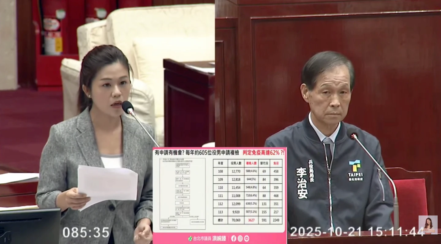 洪婉臻指出,台北市役男高達六成二被判定免役。洪婉臻提供