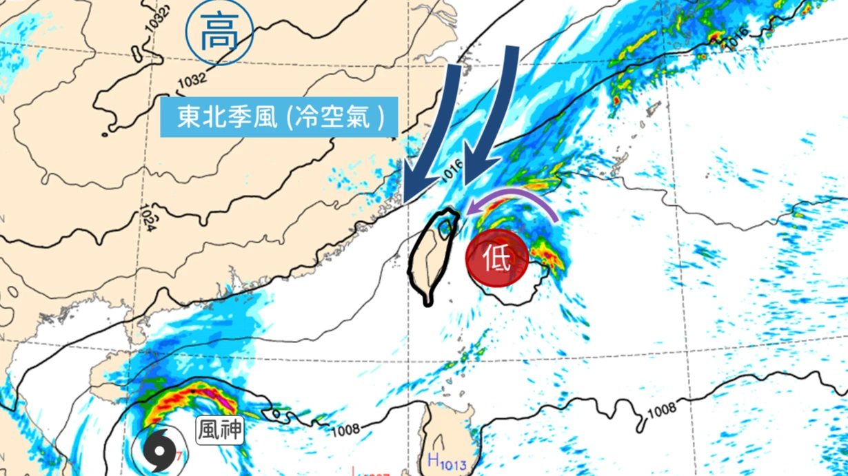 台灣這波降雨和風力,不單純只是東北季風,東邊還有一個低壓影響,兩者相互影響。氣象署提供