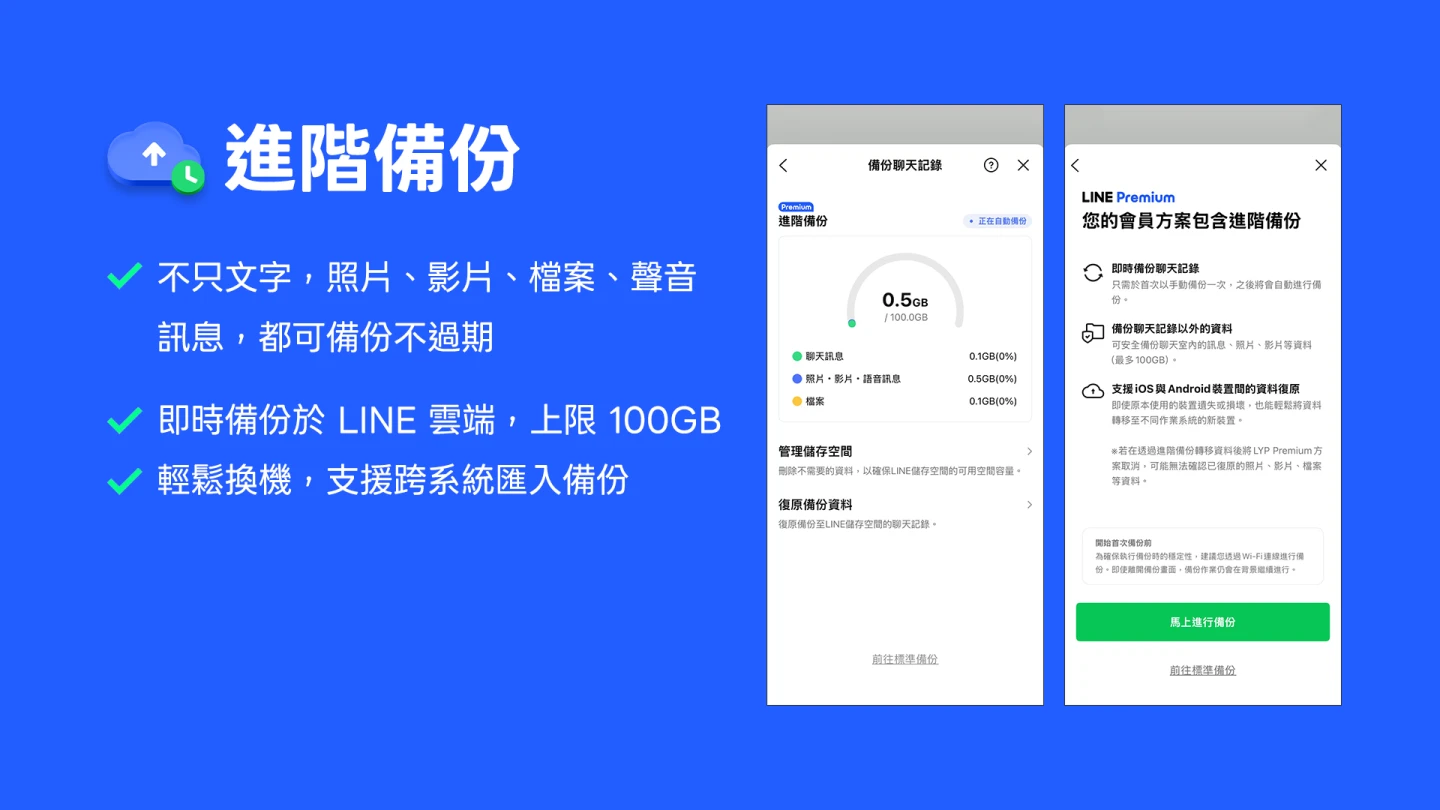 LINE Premium提供進階備份功能,支援跨系統自動雲端備份,最高可儲存100GB資料,安心保留所有聊天內容。公司提供
