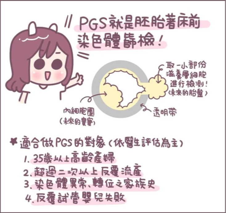 適合做染色體篩檢對象。茂盛醫院提供