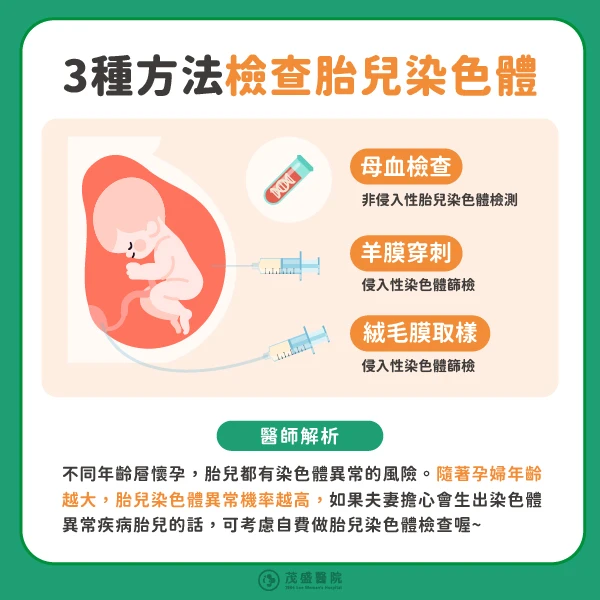 胎兒染色體篩檢方式。茂盛醫院提供