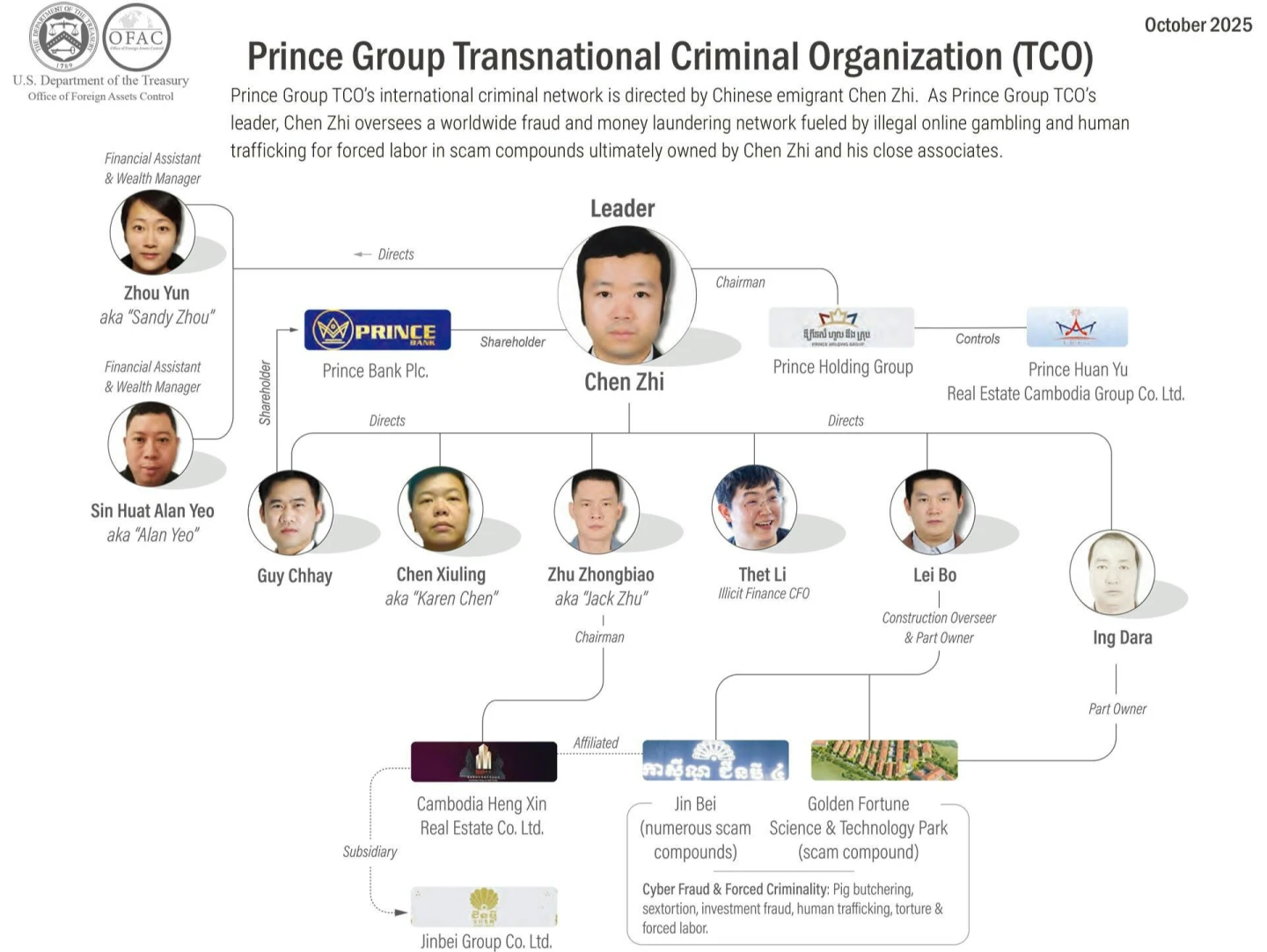 根據美國財政部公司的制裁文件,李添(Li Thet,圖中)也被列入名單。取自美國財政部官網