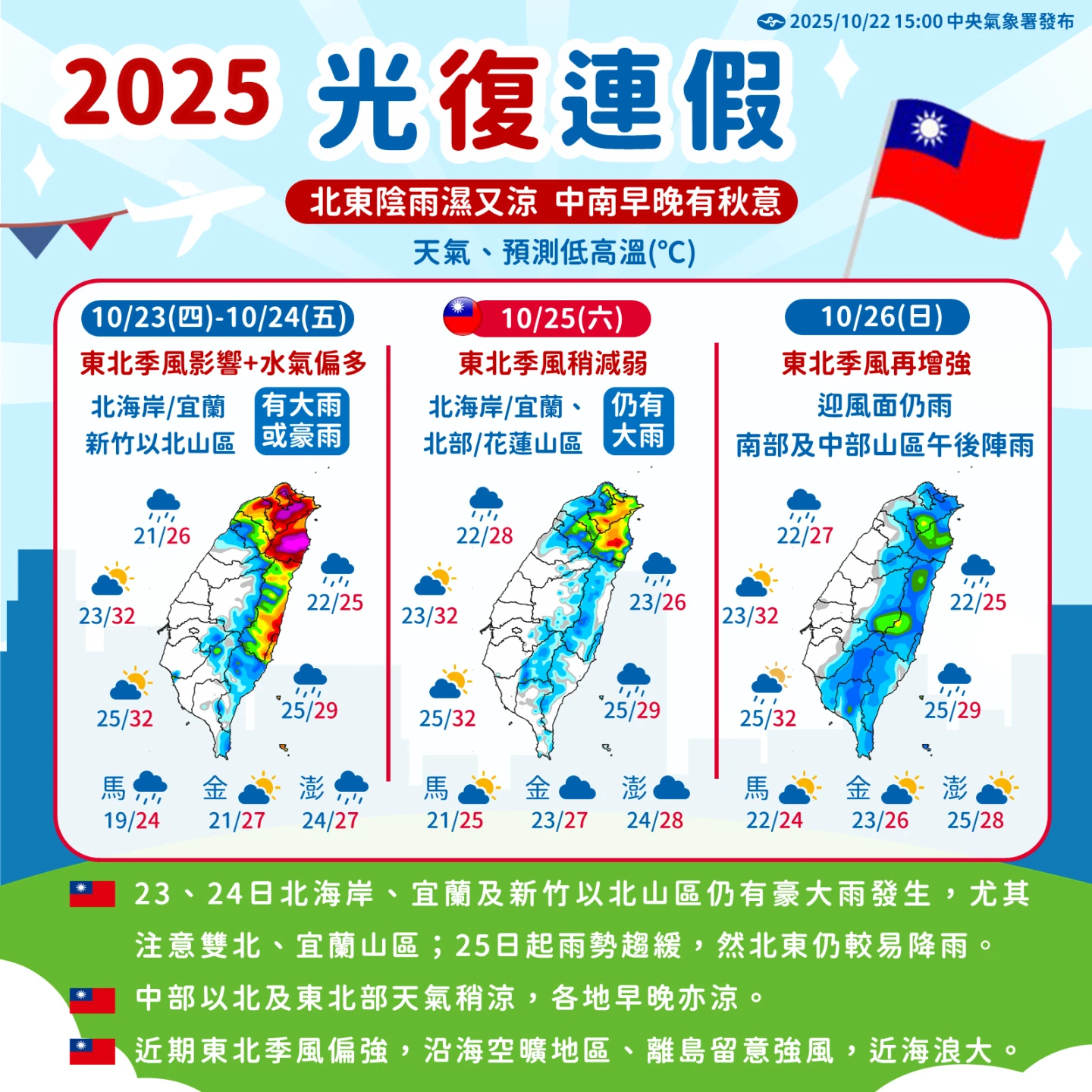 光復節連假。中央氣象署提供