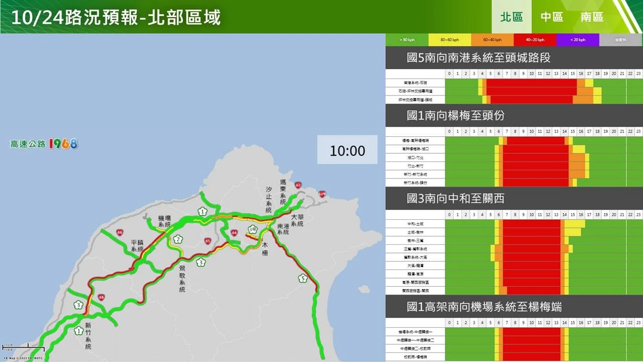 北部壅塞路段。高公局提供