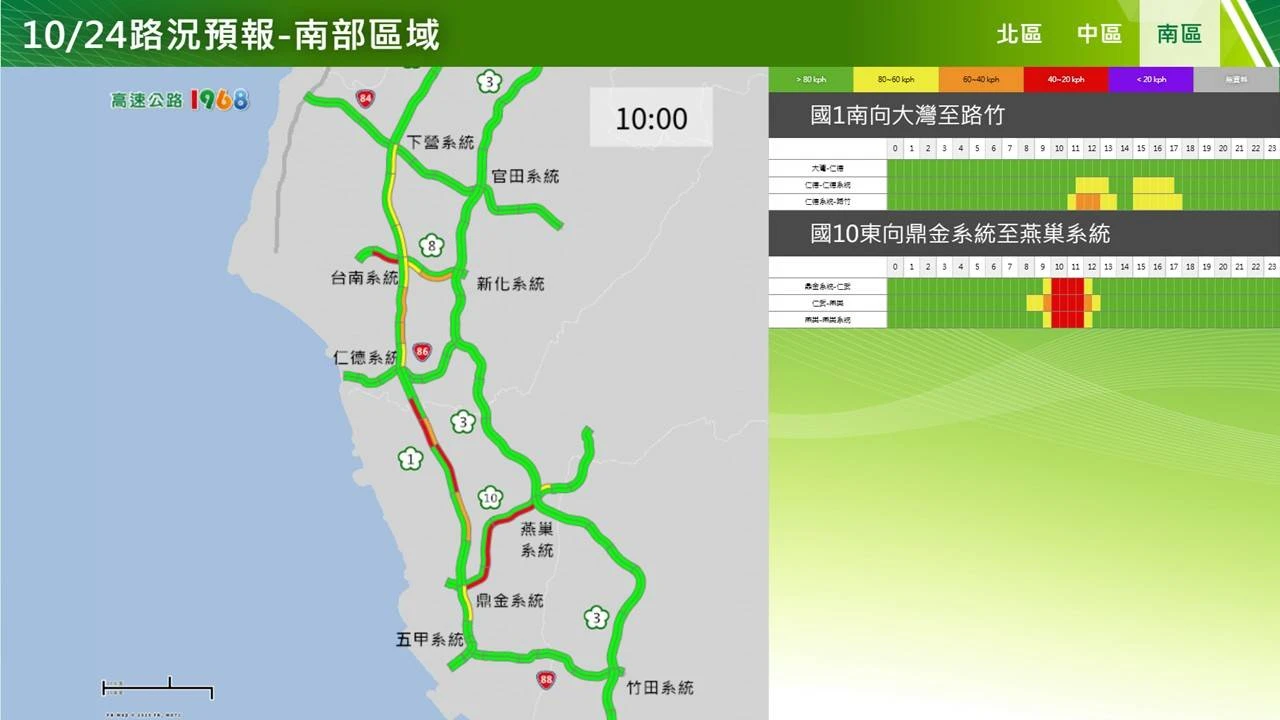 南部壅塞路段。高公局提供