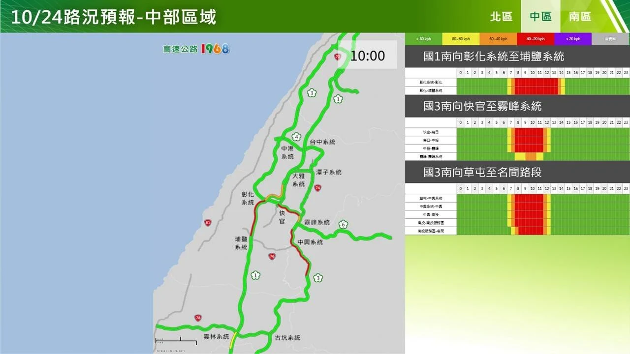 中部壅塞路段。高公局提供