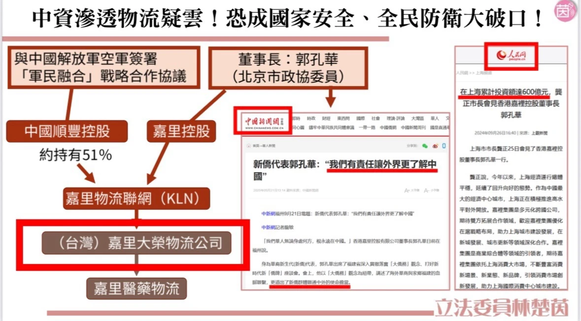 林楚茵揭露「嘉里大榮」陸資背景。林楚茵辦公室提供