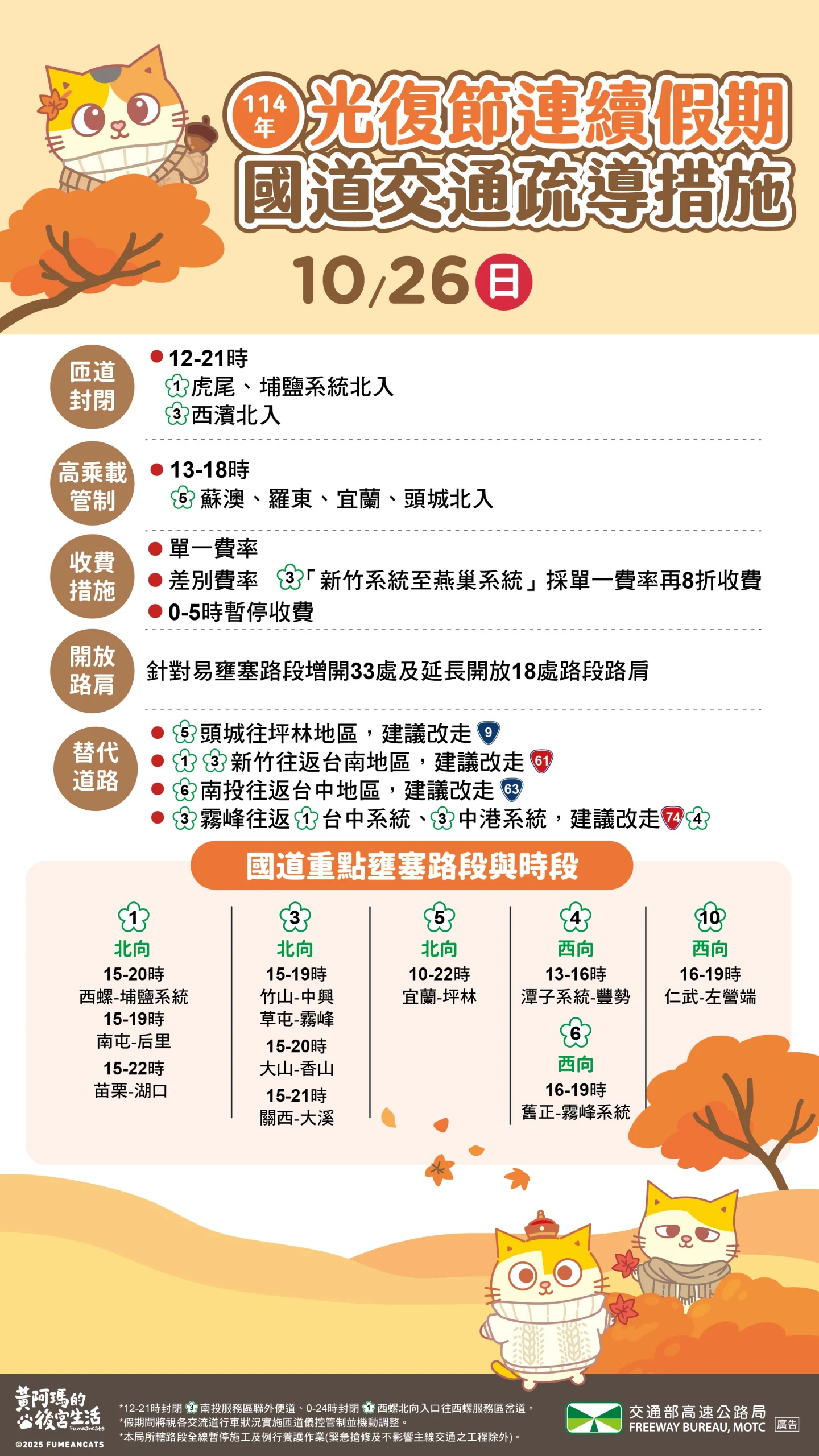 2025光復節連續假期10/26攻略。高公局提供