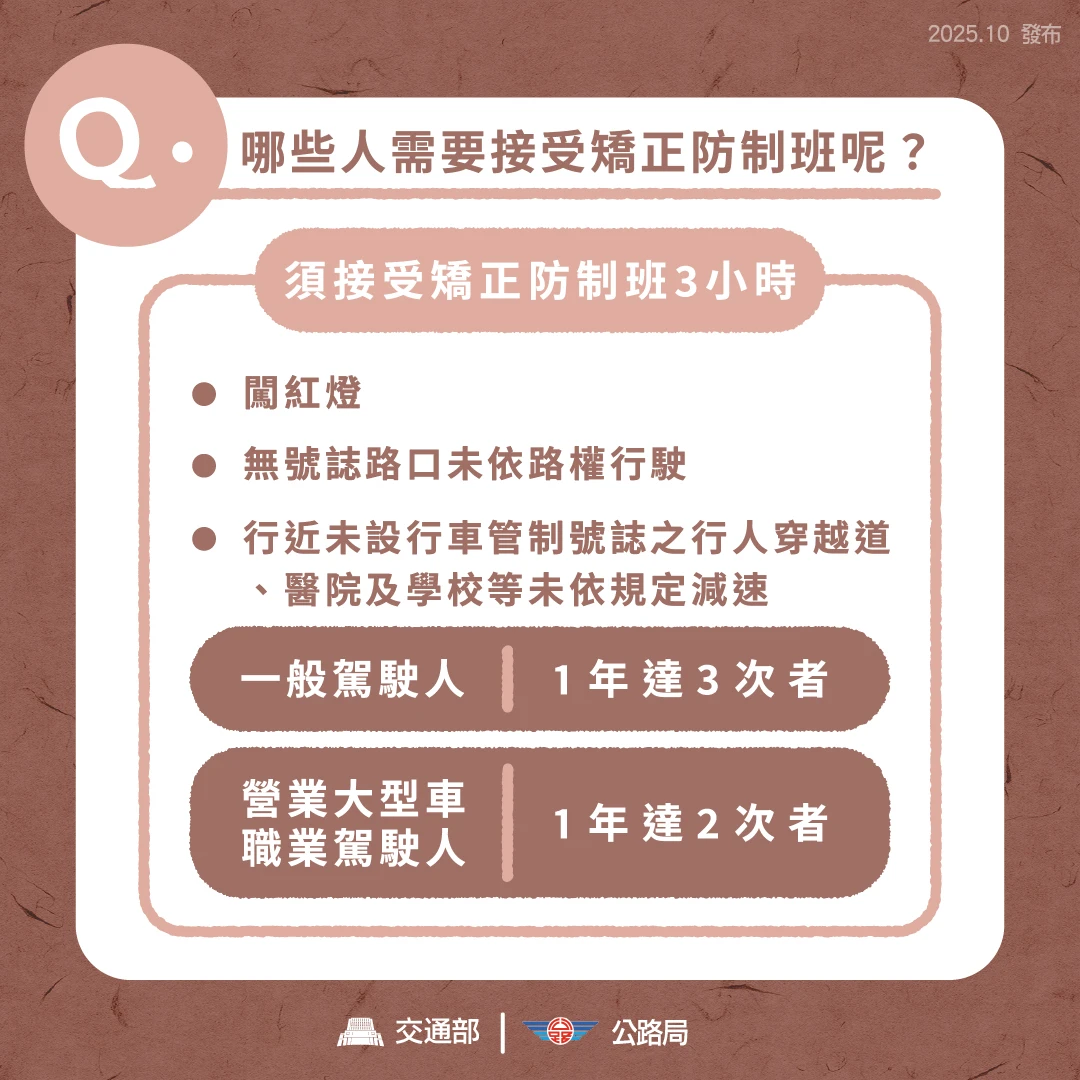 這些違規次數達標都要「上課」。取自FB @ 陳世凱