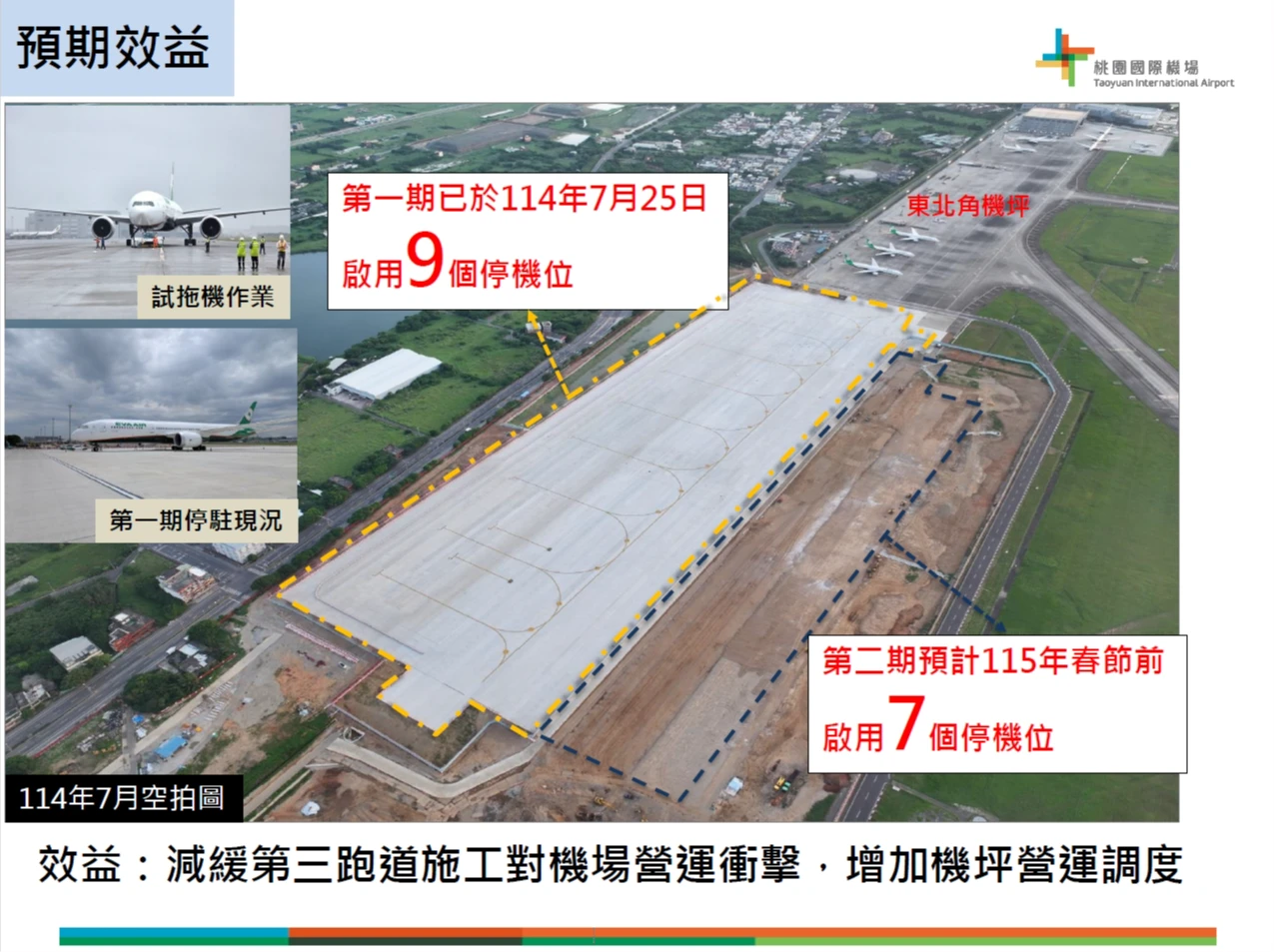 桃機臨時過夜機坪已啟用9個停機位,2026春節前再啟用7個。機場公司提供