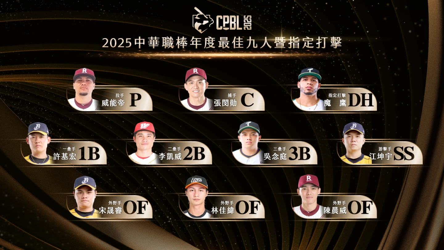 中職公布2025年最佳九人獎得獎名單。中職提供