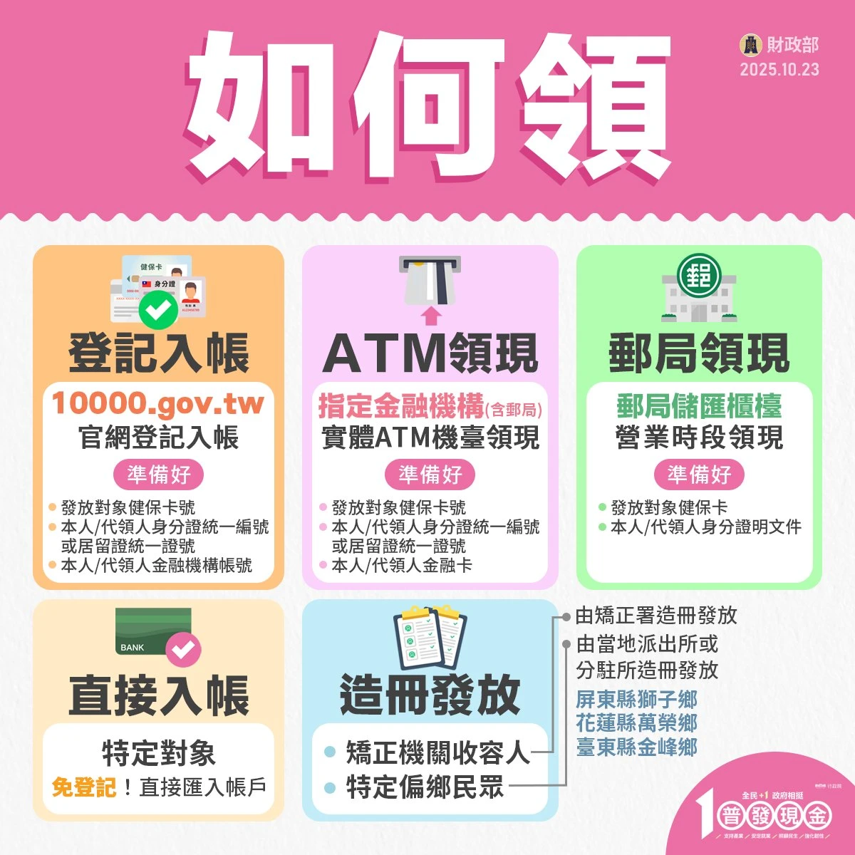 普發現金提供多元管道領取。取自FB@財政部