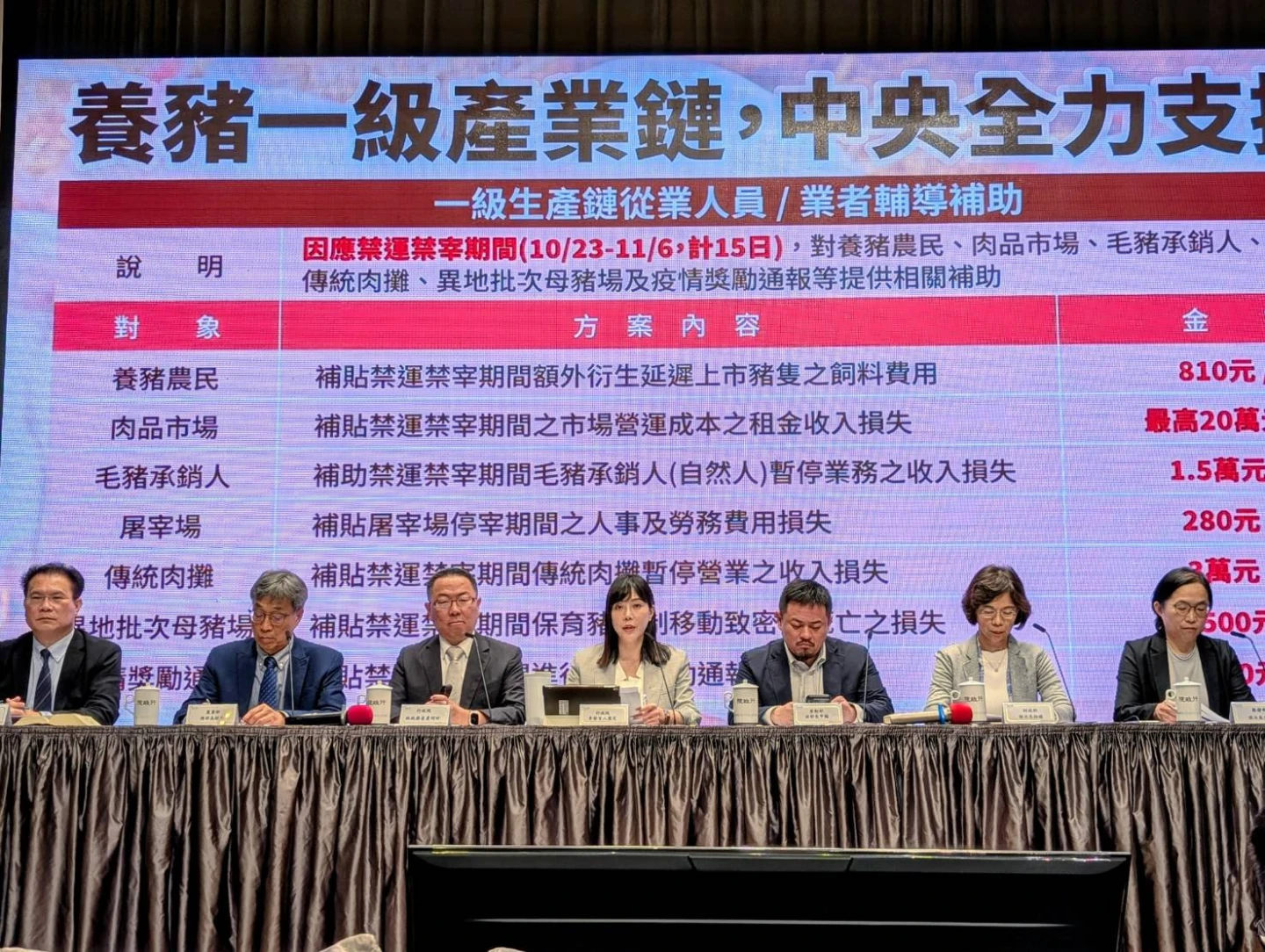 豬隻運、宰、廚餘飼養禁令期「政府補助來了」　豬農等一級生產鏈都可領