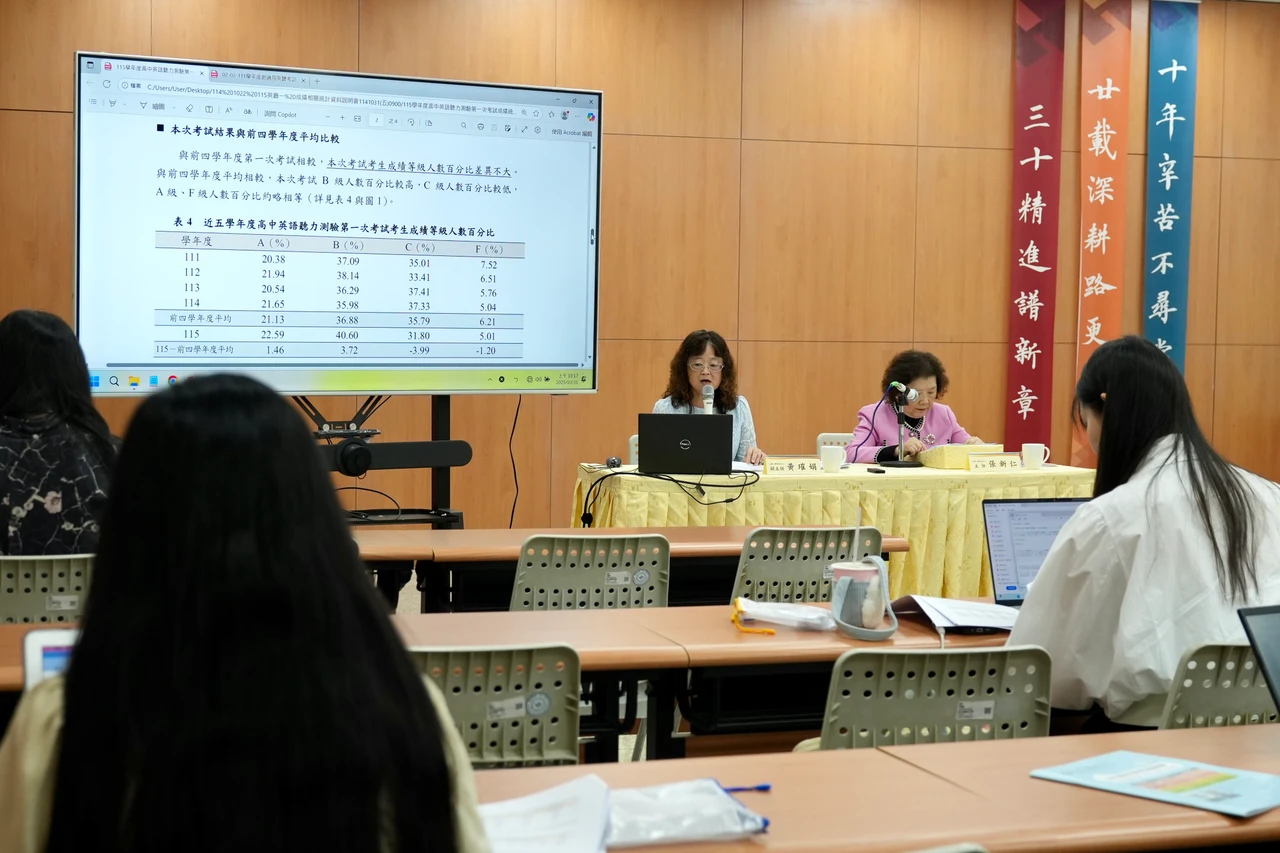 高中英聽一試22.59%拿A 不及格F創5年新低