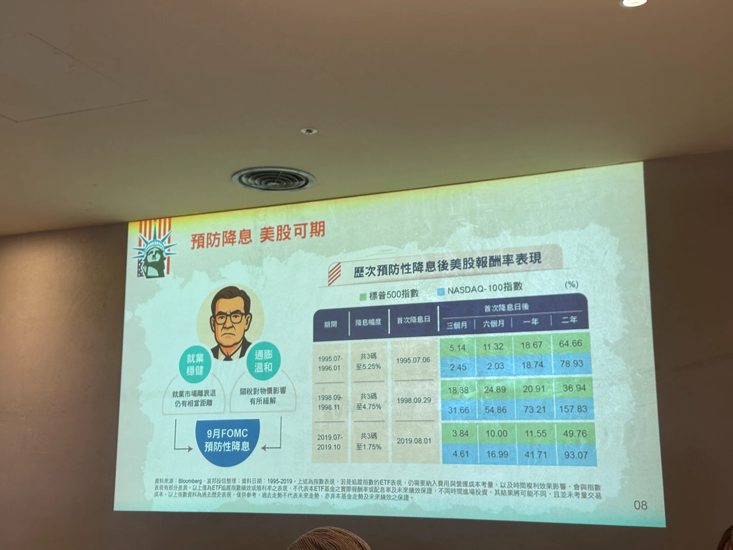 美股強漲！富邦投信推美股傘型基金　三檔產品11/24同步開募