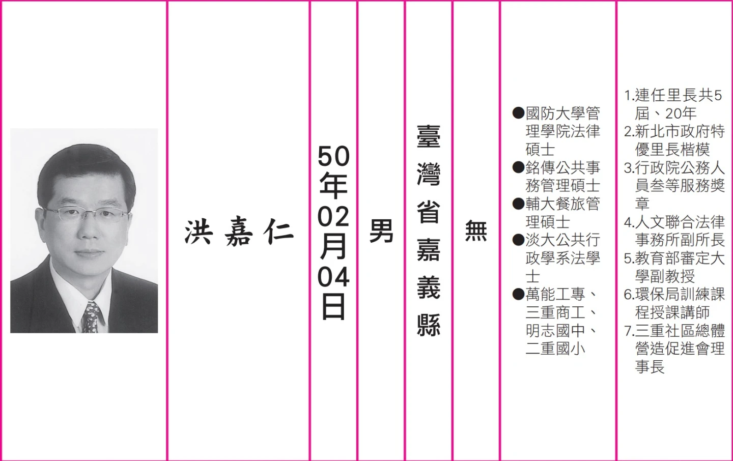 法律碩士6連霸里長盜賣里民2千萬房產！手法細思極恐　一招讓他3年不知房子沒了