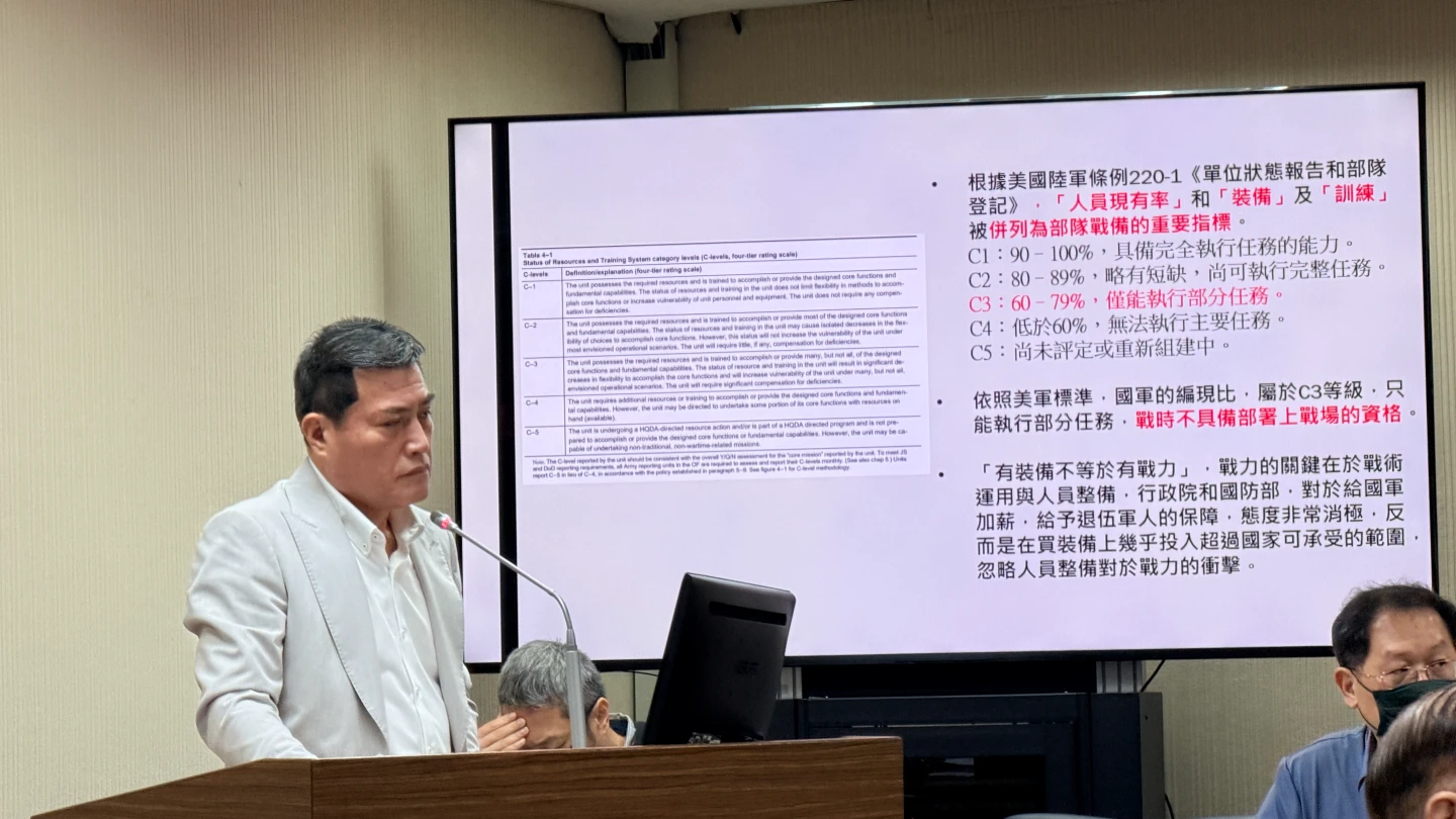 藍委質詢搞烏龍！質疑編現比拿「一年期義務役」灌水　顧立雄傻眼：2024就有了