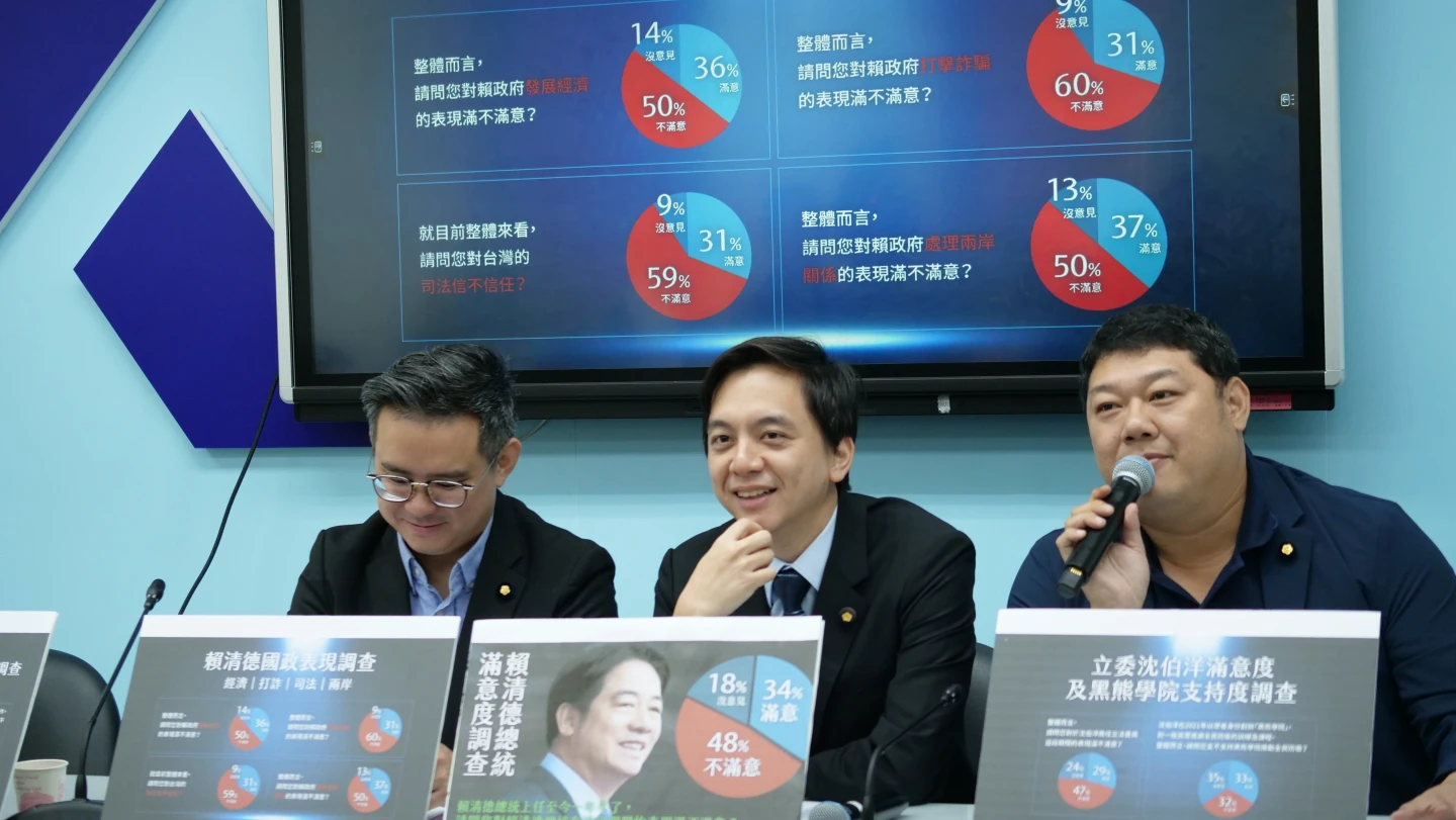 鄭麗文被小草打臉！藍委託民調曝57%挺增國防預算　白營支持者也過半