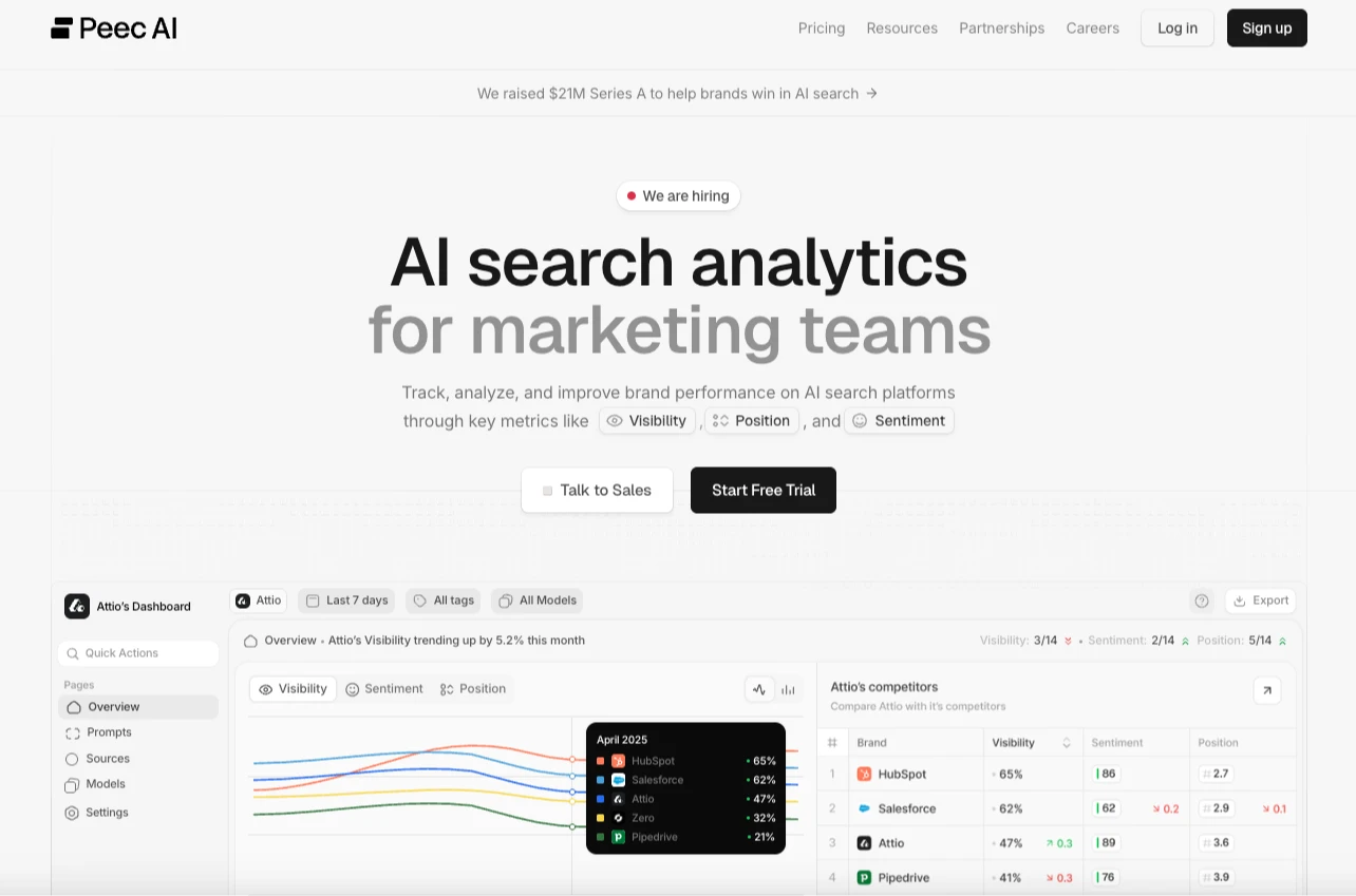 用戶捨棄Google轉向ChatGPT　Peec AI募資逾6億助品牌行銷應對