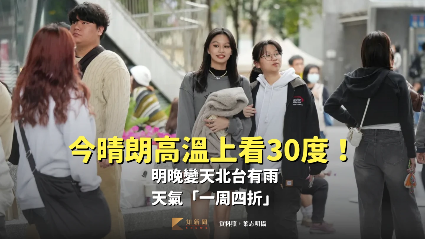 今晴朗高溫上看30度！明晚變天北台有雨　天氣「一周四折」