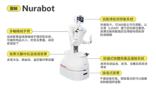 醫療科技展12/4開展　一文看懂醫療機器人如何成展會亮點