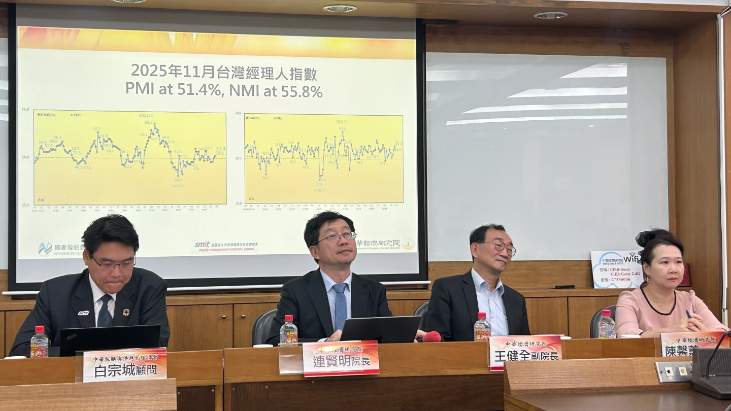 中經院：11月PMI51.4%　景氣回穩、連續2個月擴張