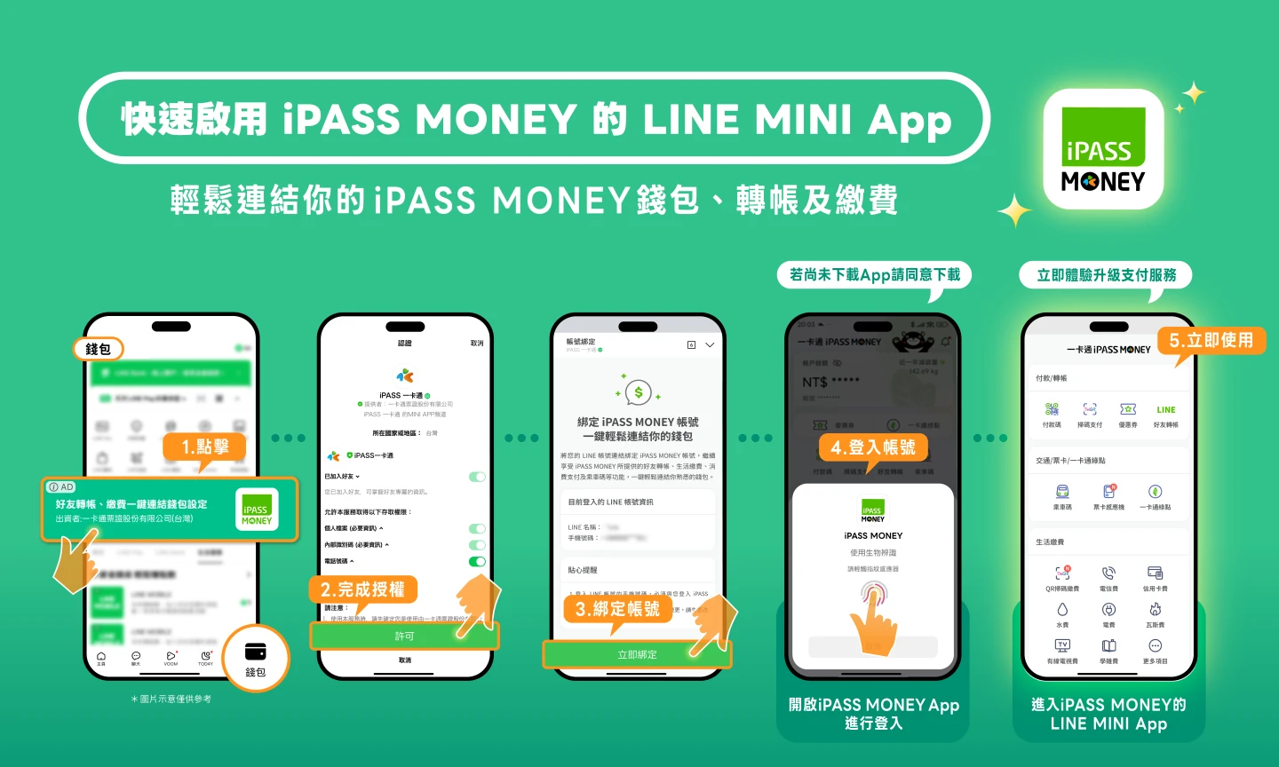 一卡通推出LINE MINI App！「錢包、轉帳」繼續用　千元大禮包搶客