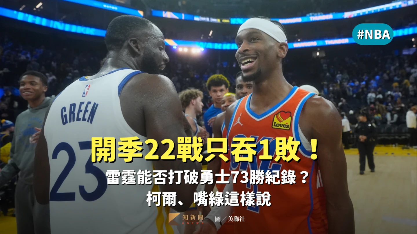 NBA｜開季22戰只吞1敗！雷霆能否打破勇士73勝紀錄？柯爾、嘴綠這樣說