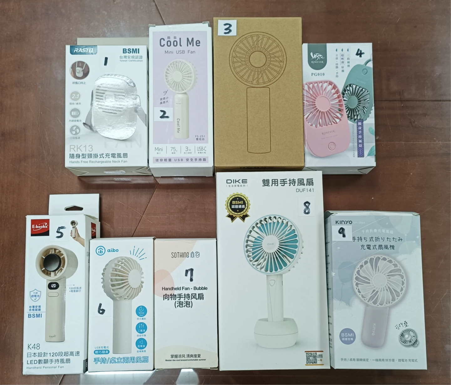 鋰電池風扇高溫燃燒隱患！消保處抽9件陸製品質全過關　2件標示不符規定已改正