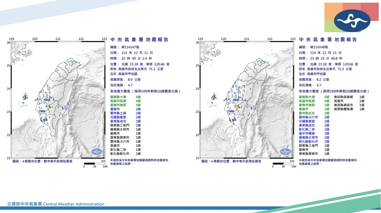 高雄甲仙、台南楠西一夜4震　氣象署：留意後續餘震