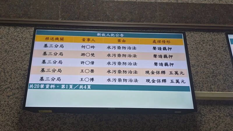 追基隆河污染案元凶！疑「油水未分離」進大排　廢油回收公司5人聲押2交保
