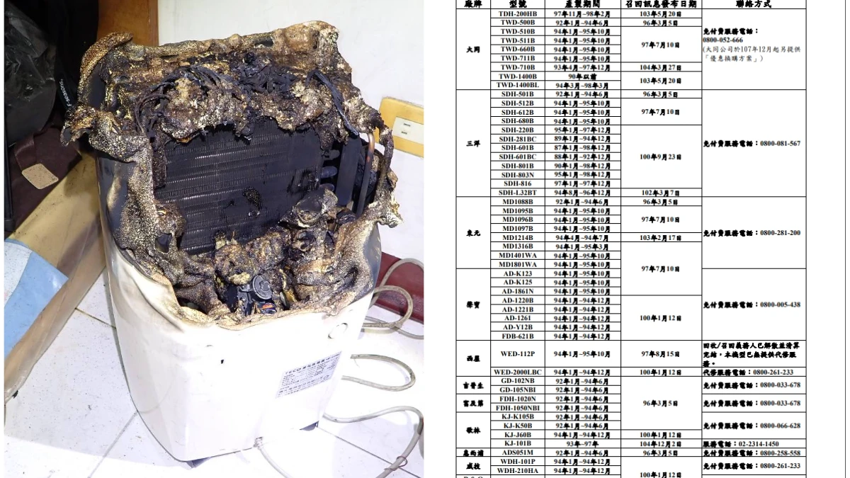 除濕機「召回機種」自燃釀禍　快檢查！消防局示警「12品牌54機型」大廠也入列