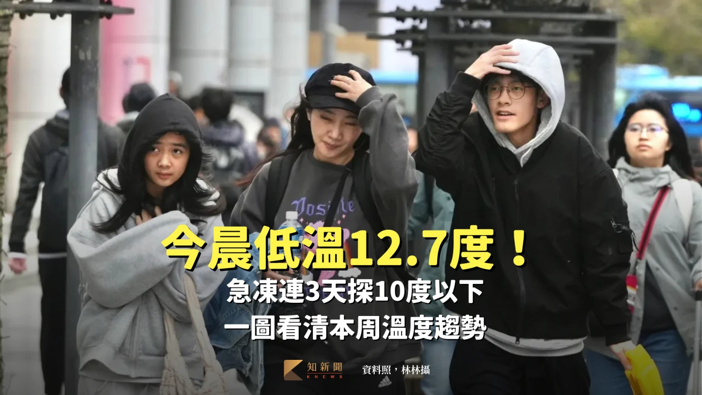 今晨低溫12.7度！急凍連3天探10度以下　一圖看清本周溫度趨勢