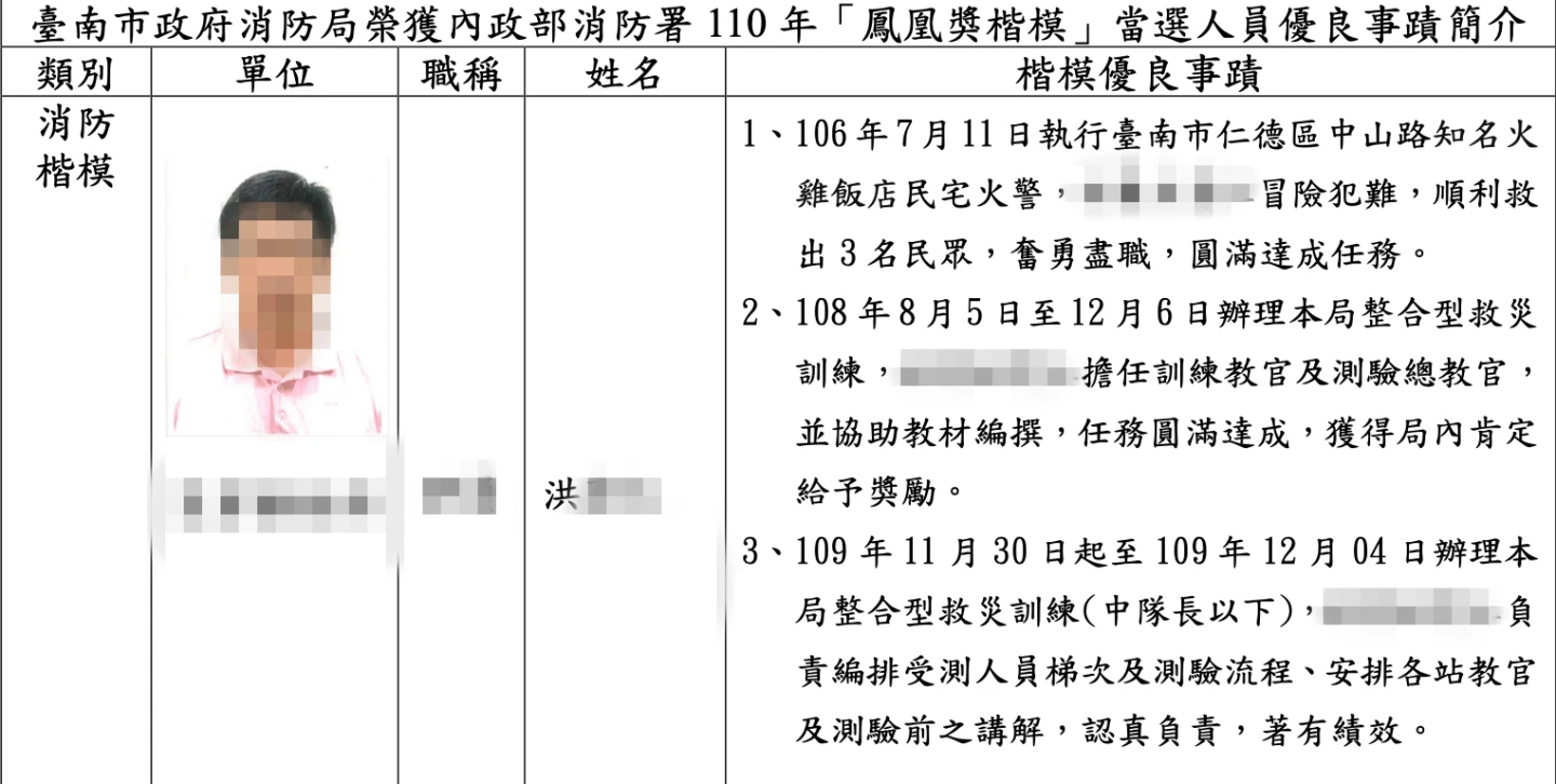 台南消防總教頭竟是AGW吸金5巨頭！備3千萬想協商稱「問過165」　仍遭收押停職