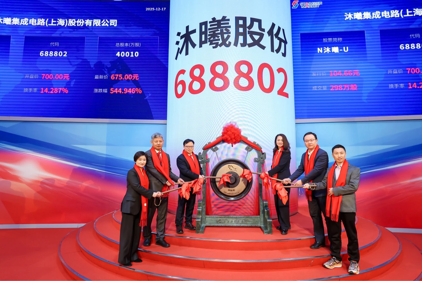 抽中爽賺180萬！「中國AMD」上市首日暴漲755%　中籤率僅0.033%