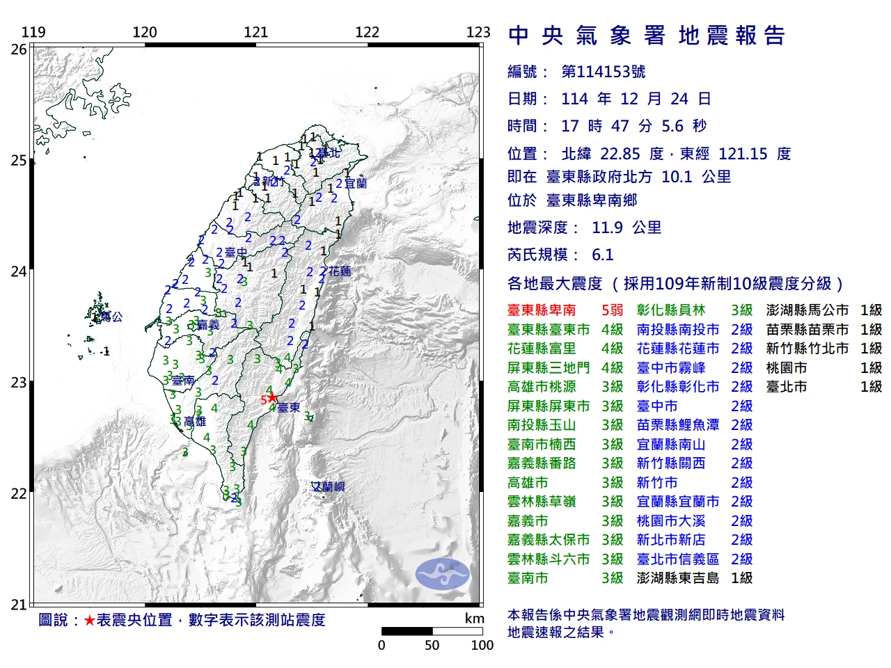 地牛翻身！17:47台東規模6.1地震　最大震度卑南5弱