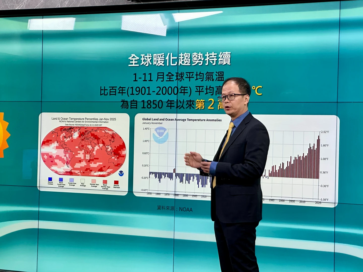 2025全球高溫史上次熱！台灣百年第12暖　74年來7月雨量創新高、全年降雨第9少