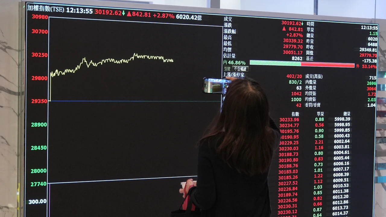 關稅傳降至15%！台積電衝1720元天價　台股直逼31000點