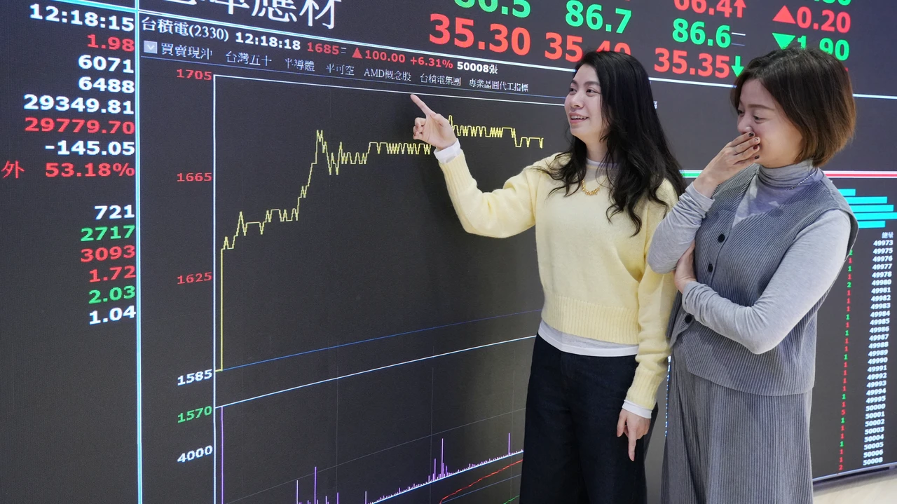 台積電漲25元至1705元平天價　台股漲近400點至30681點創新高