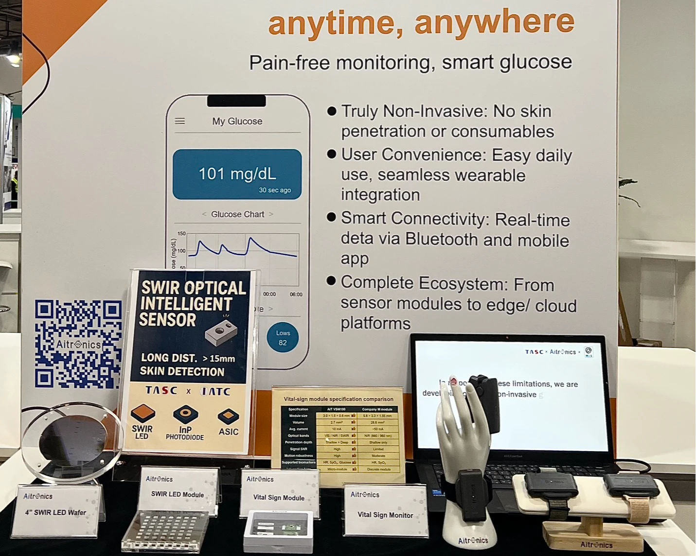 台亞攜手晉弘、麗臺生醫參展CES展　展現台灣科技跨足智慧醫療創新能量