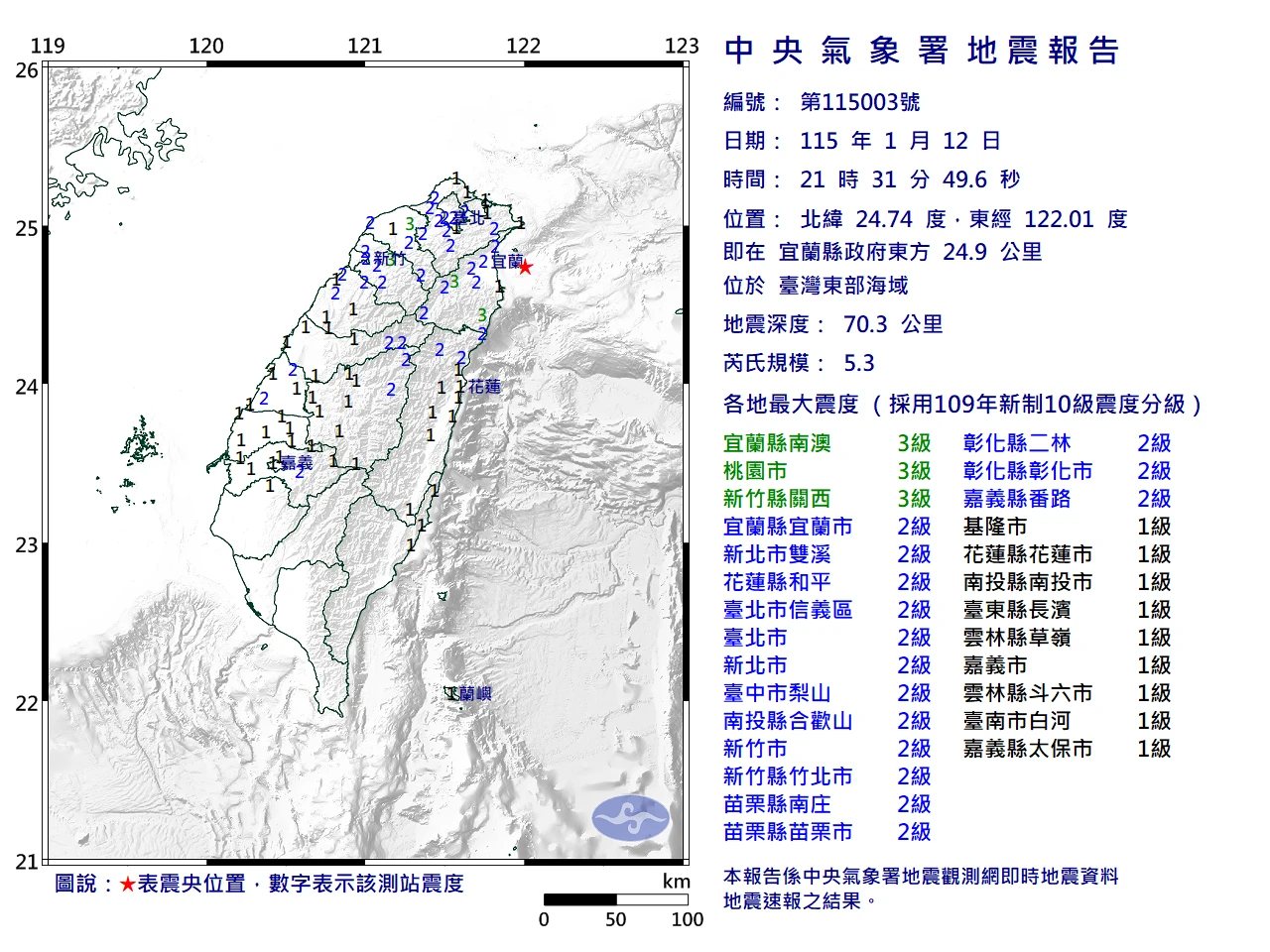 地牛翻身！21:31宜蘭外海規模5.3地震　最大震度3級