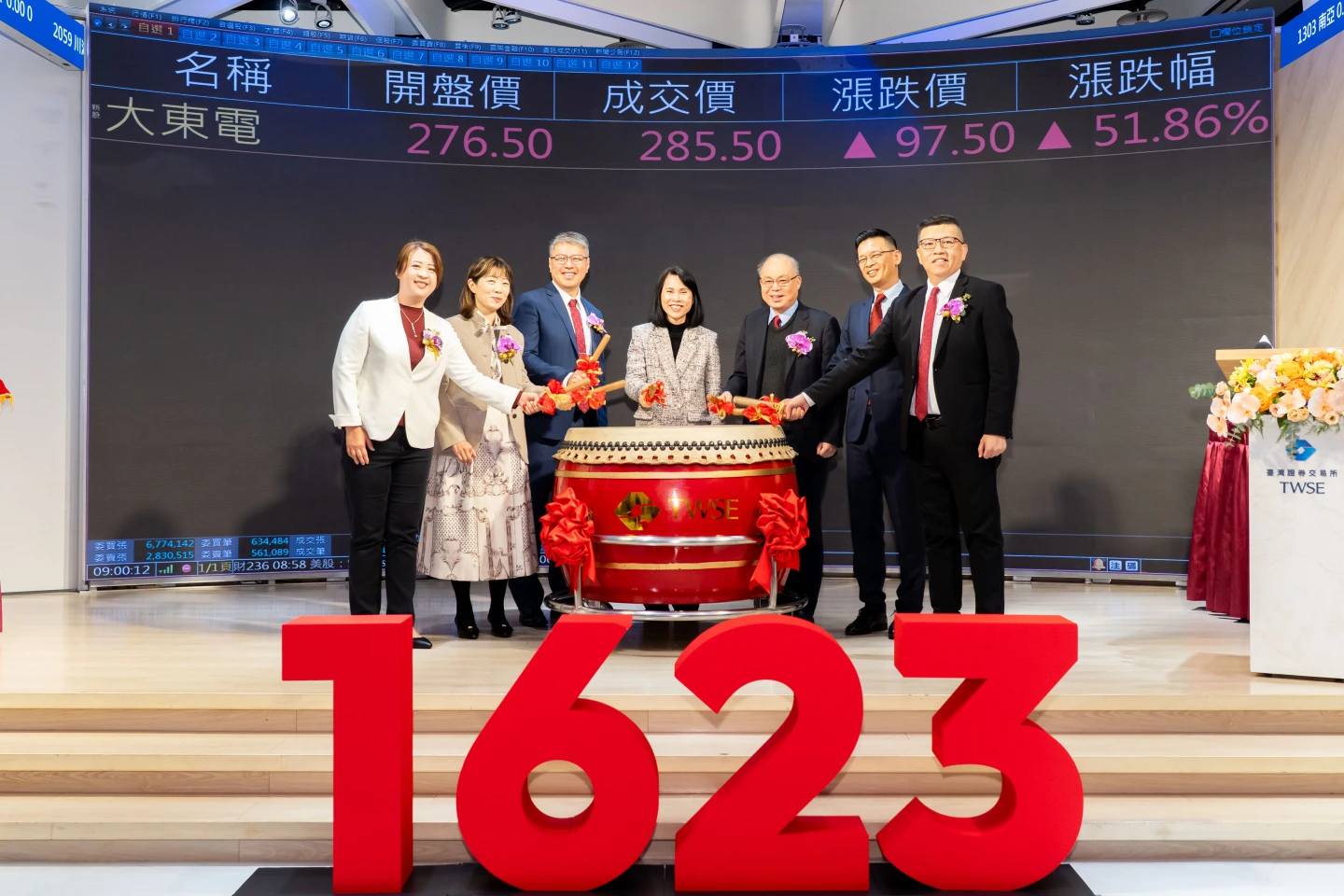 重電股大東電188元上市　高壓電纜接單暢旺、營收獲利拚雙位數成長