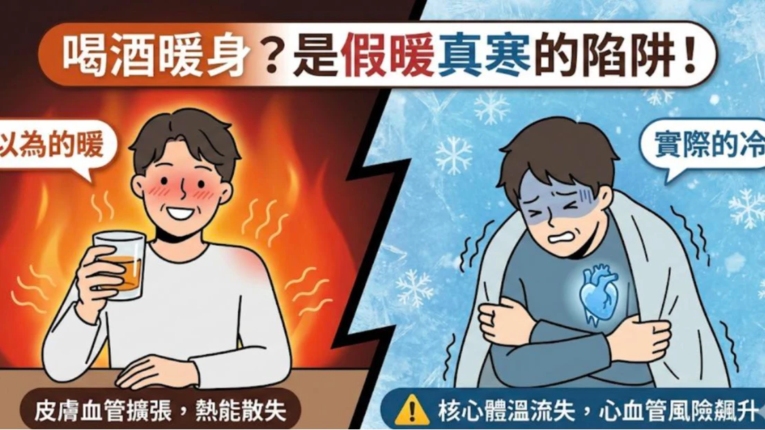 戳破「天寒喝酒暖身」迷思！醫揭「假暖真寒」真相：恐激增心梗、中風機率