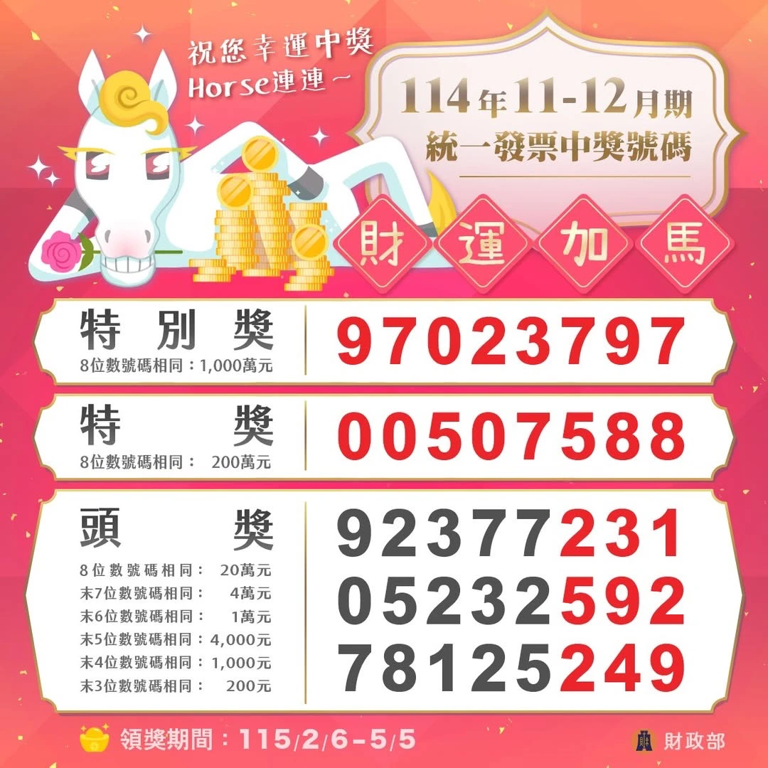 11~12月統一發票中獎號碼出爐！　千萬特別獎號碼「97023797」