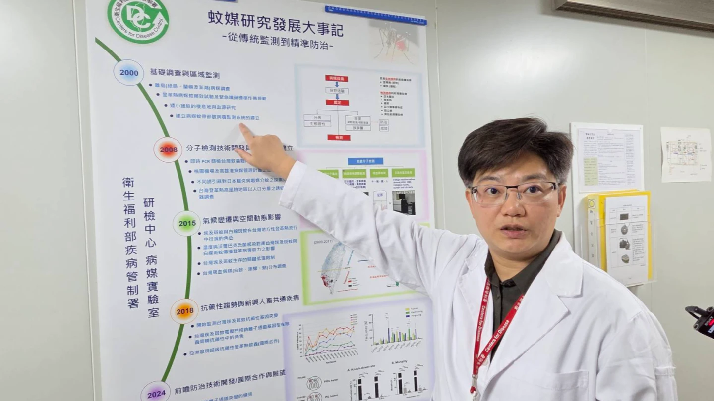 疾管署揭秘2萬蚊子大軍！破解抗藥性　登革熱防治新挑戰