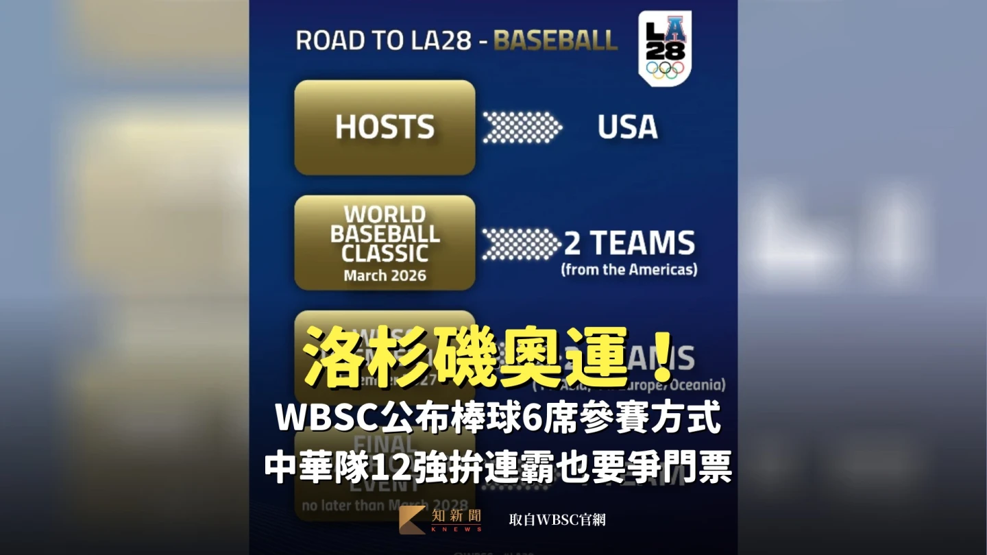洛杉磯奧運｜WBSC公布棒球6席參賽方式　中華隊12強拚連霸也要爭門票
