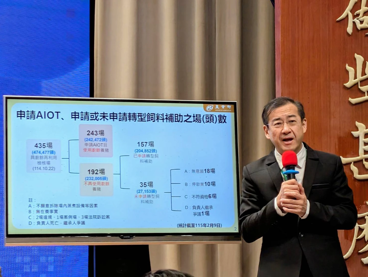 廚餘養豬年底落日！農業部：157場轉型飼料養豬、35場退出市場