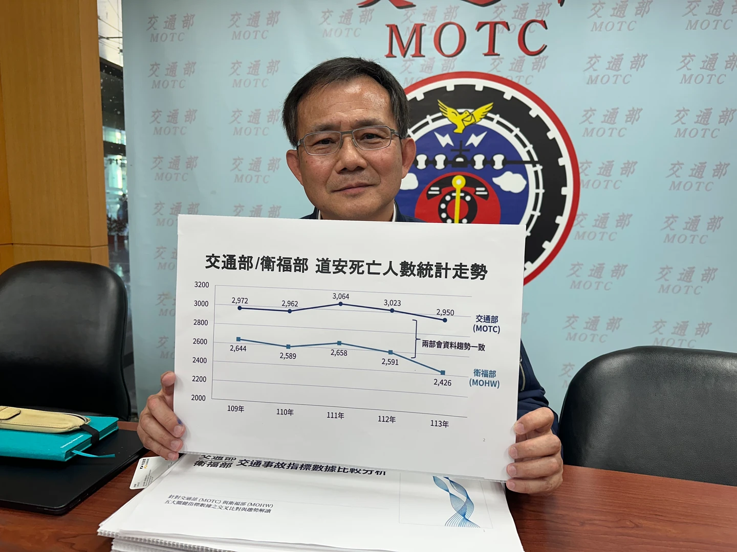 與衛福部兜不攏！道安死亡數據驚見史上最大落差　交通部認每5筆就有1筆失真