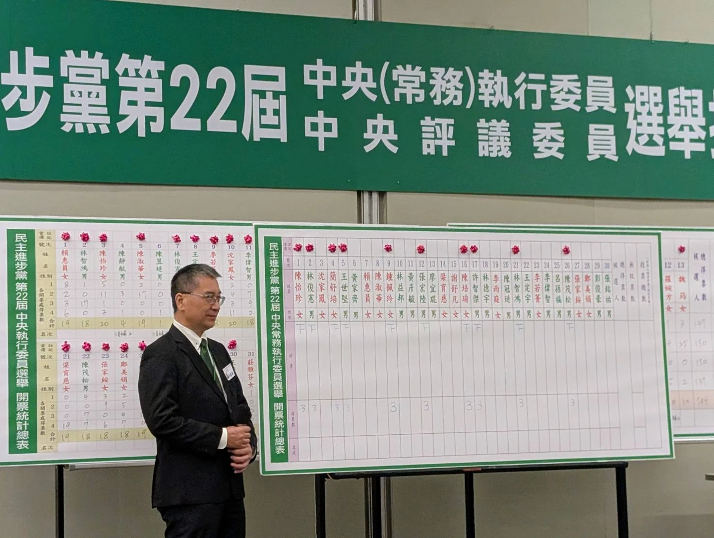 賴清德統御安了！綠權力核心出爐　親賴系壓倒性勝出