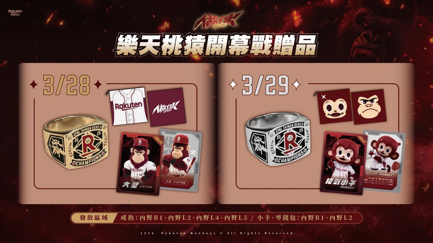 中職｜樂天桃猿隊史首枚冠軍戒指亮相　台北大巨蛋開幕戰「10號隊友」同享